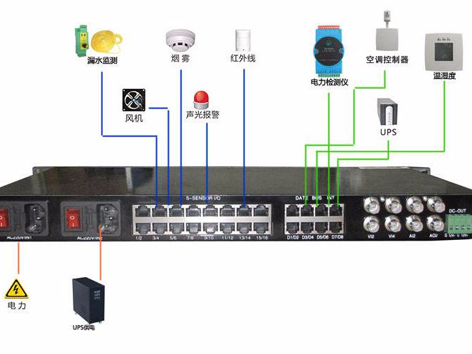 機房硬件監(jiān)控有必要嗎？