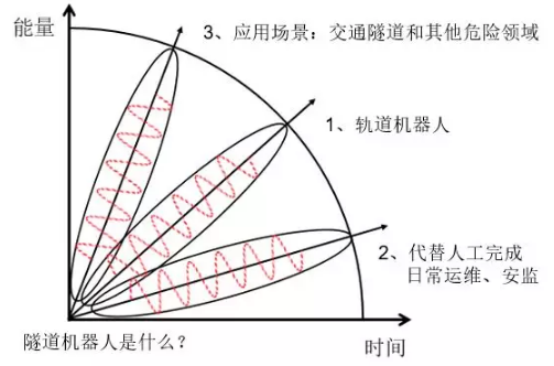 交通隧道機(jī)器人是什么？