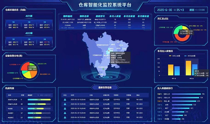 利用現(xiàn)有倉(cāng)庫(kù)升級(jí)成智能化倉(cāng)庫(kù)