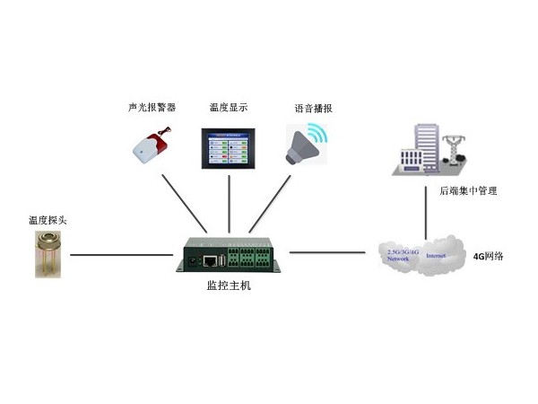 淺談非手持式的乘客測體溫設(shè)備