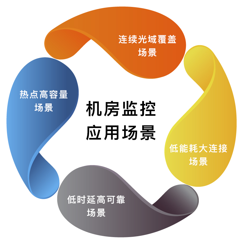 5G時代·機房監(jiān)控應(yīng)用場景