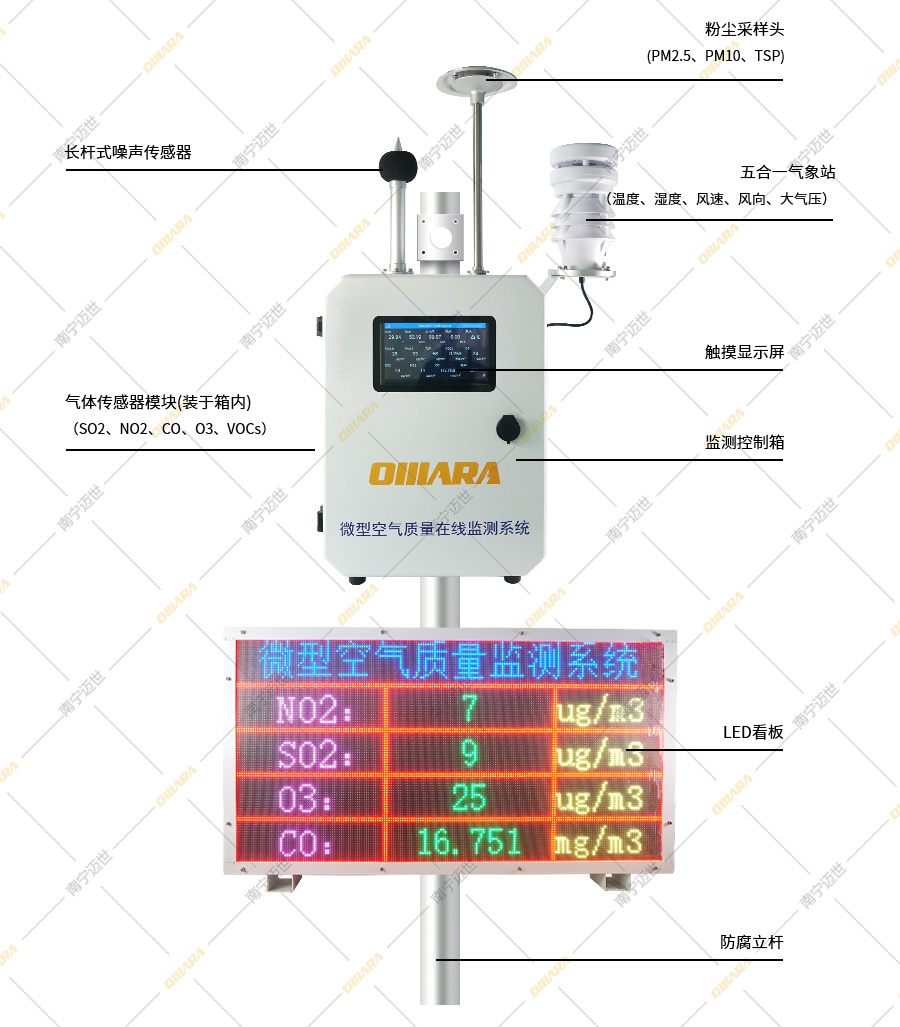 微型空氣質量在線監(jiān)測系統-整體圖
