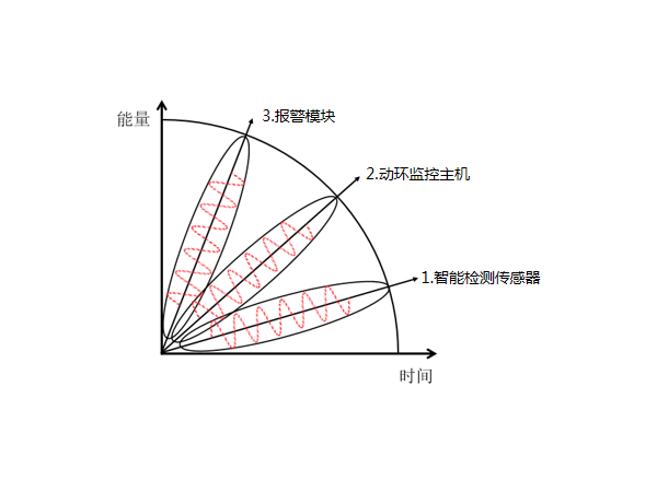 機房動力環(huán)境監(jiān)測控制系統(tǒng)設(shè)備包括哪些？