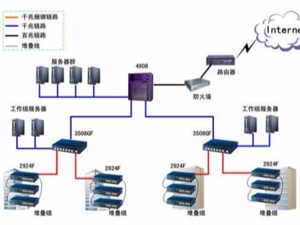交換機(jī)與路由器的有什么不同？